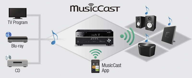 Distribuidor MusicCast Yamaha